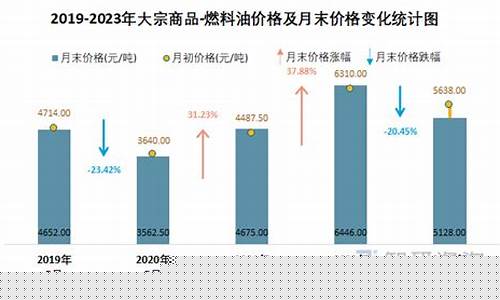 湖南是无铅汽油还是乙醇汽油-湖南无烟燃料油价格走势