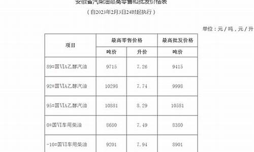 今晚安徽油价调整多少钱-安徽油价今日价格调整