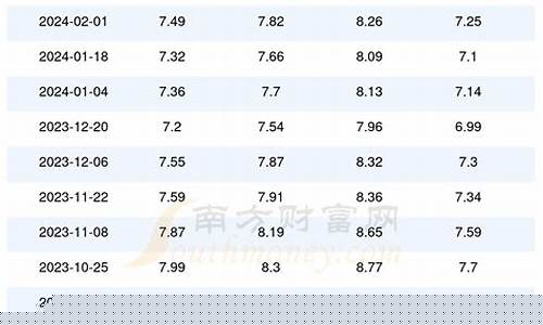 河北油价92号汽油 今天-河北油价93汽油今天