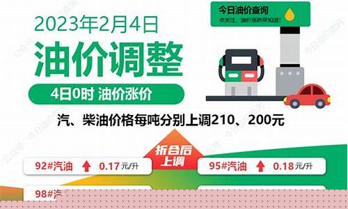 油价调整之后价格会涨吗-油价调整之后价格会涨吗现在