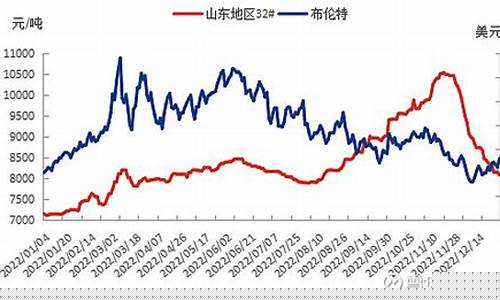 辽宁枸杞油价格走势-辽宁枸杞油价格走势图