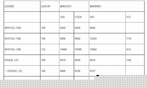 湖北武汉油价最新调整-湖北省武汉市今日油价