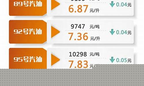 9598号汽油油价-959298汽油价格多少