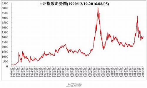 油价下跌周三a股走势-油价下跌趋势