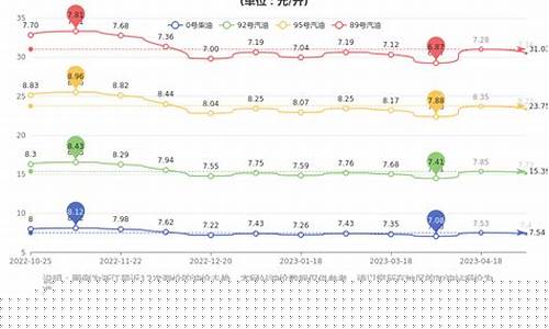 宁波最新汽油价格-今天宁波汽油价格是多少
