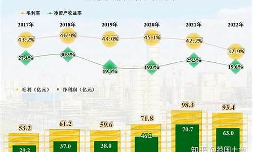宝丰能源历史最低价-油价下跌宝丰能源