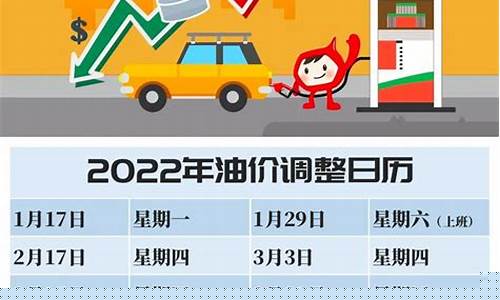 鞍山市最新油价调整-鞍山市最新油价调整信