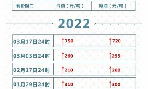 甘肃省武威市汽油价-武威油价几号调整好一点