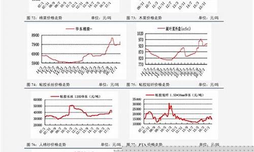 近2年汽油价格历史-近几年汽油价格走势图