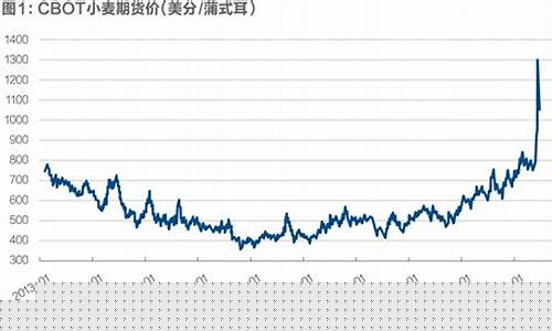 国际粮油价格行情查询-什么是国际粮油价格管理