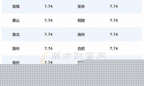 安徽92号汽油最新价格-安徽92汽油价变化