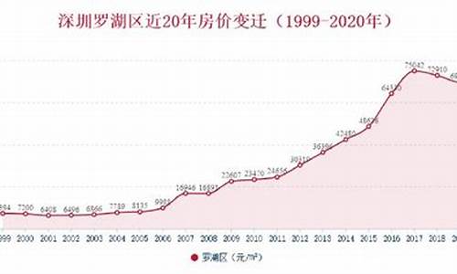 香油行情-深圳市香油价格走势