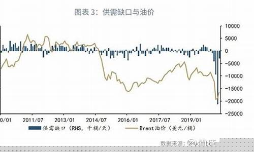 大宗油价最新调整时间-大宗油价最新调整