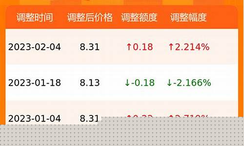 甘肃汽油最新油价表格图-甘肃汽油最新油价表格