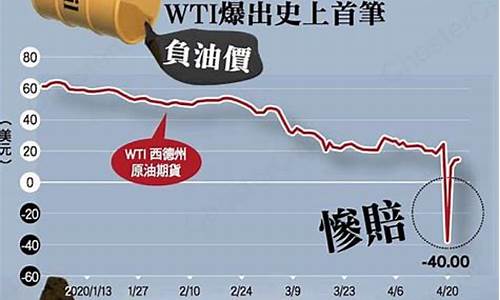 原油价格打到负值-原油负价格怎么回事