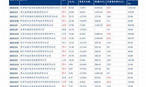 望江最新油价调整-望江最新事件