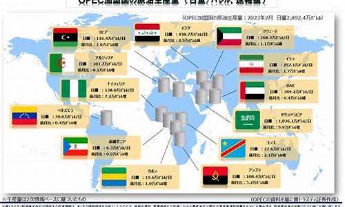 opec汽油价最新-汽油实时报价
