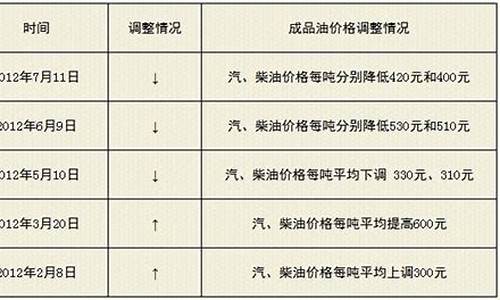 油价下跌初中政治题-油价下降说明经济形势怎么样