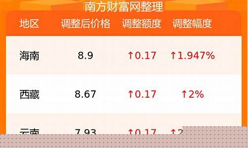 最新92汽油价格-92号汽油最新油价格