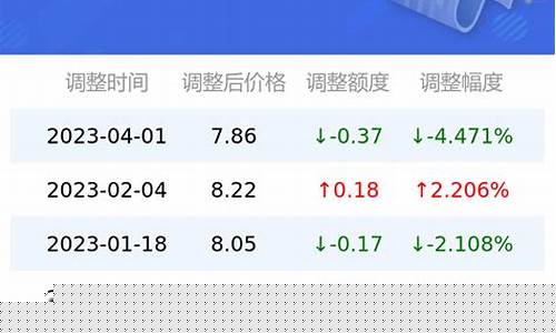 长沙汽油价格最新调整最新消息-长沙现在的汽油价