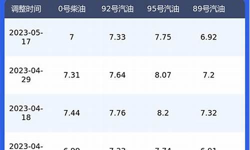 陕西汽油柴油价钱-陕西柴油价格多少钱一升