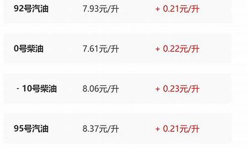 2020年陕西省成品油零售价格-陕西省成品油价调整通知