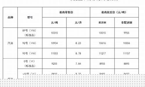 都匀今日油价92汽油-贵州都匀市汽油价格
