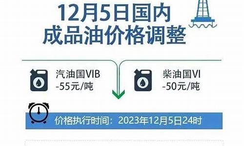 怎么投诉油价调整机制-怎么投诉加油站油质量