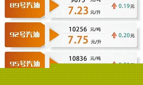 抚顺市油价调整方案-抚顺油价 今日价格