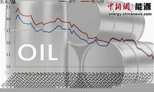 国际油价较前几年下跌-国际油价近几年走势图