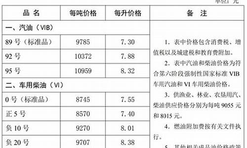 河北省柴油价调整-河北省柴油价格行情