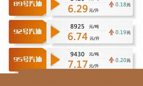 油价调整最新信息哈密-哈密市油价