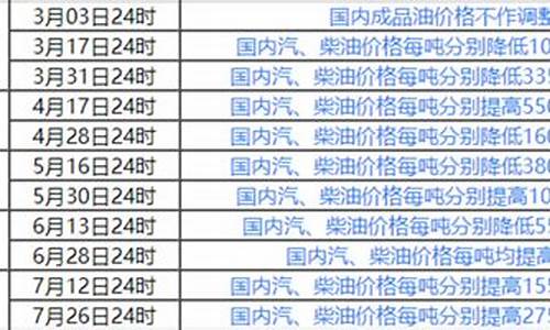 油价调整规定-油价调整规则修改