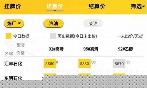 油价调整最新动态-油价调整实时行情查询