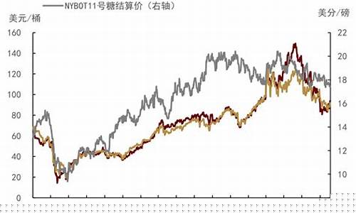 汽油价和股票关系-汽油价格上涨对股市影响