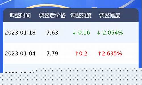 河南周口今日油价-河南周口油价92号汽油