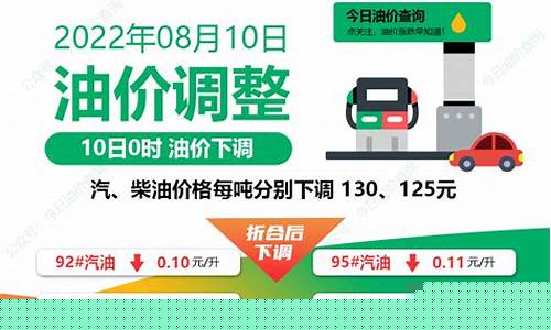 海安油价调整最新信息表-海安哪个加油站油便宜