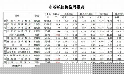 怎么查当天粮油价格走势情况-怎么查当天粮油价格走势