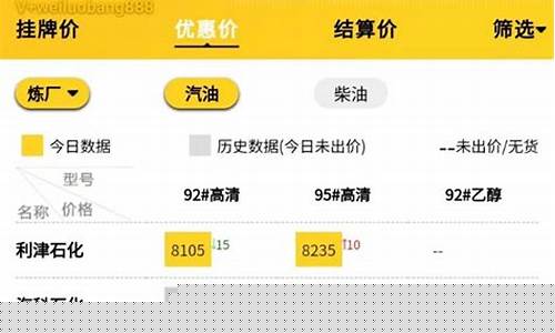 山东汽油价最新调整消息-山东汽油涨价消息