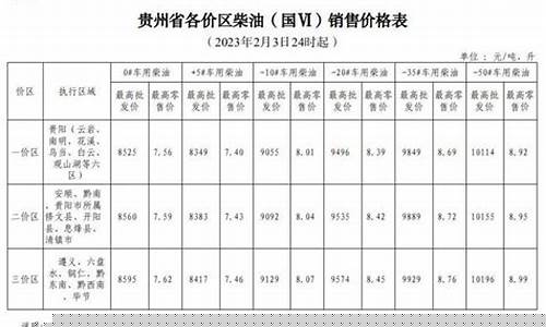贵州油价调整三价区-贵州油价一价区