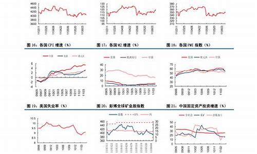 中国石化油价位调整-中国石化油价位调整表