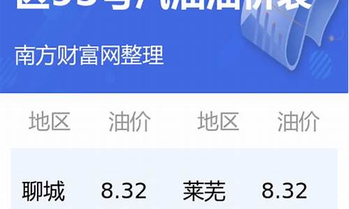 2020山东油价调价表-山东油价调整数据