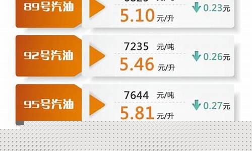 油价调整最新信息延迟-油价调整最新时间窗