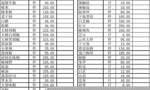 穆桂英调料油价格表-穆桂英糕点礼盒价格