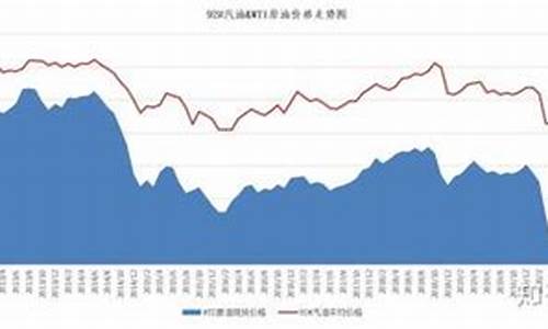 汽油价格的未来趋势分析-汽油未来走势