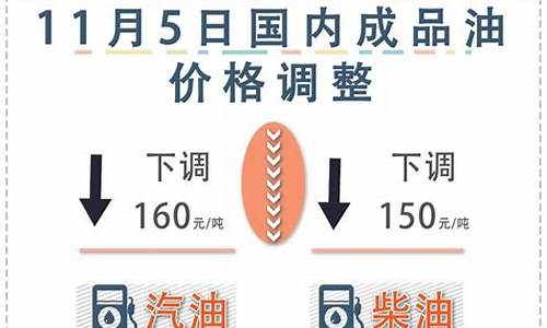 油价下次调价什么时候-油价下次调整涨价多少了