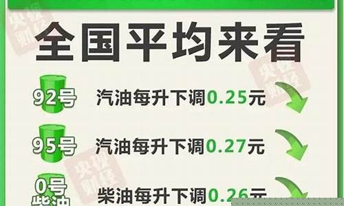 各省油价调整新消息公布-各省油价调整新消息