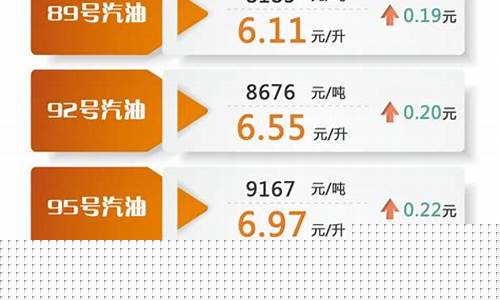 油价调整和什么有关-调整油价对比公式是什么