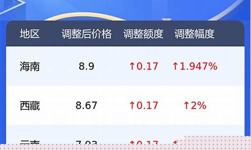 富康加多少号汽油-富康汽油价格查询