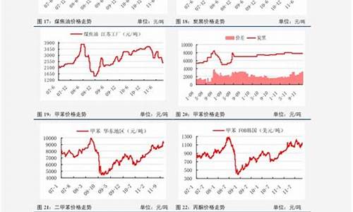 5年油价调整趋势预测-近5年油价走势图